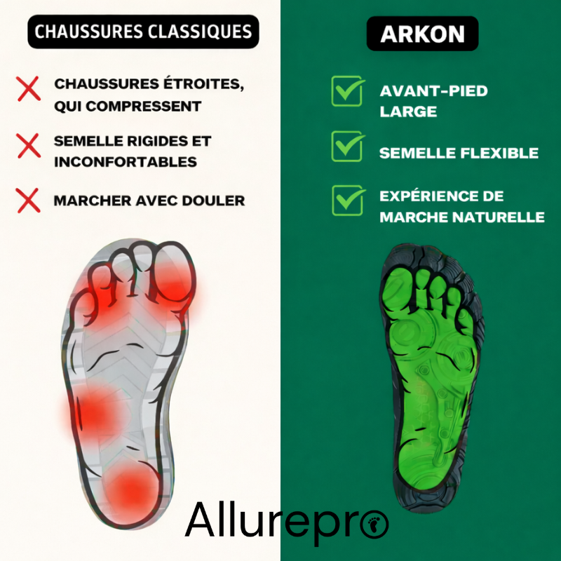 Arkon – Chaussures barefoot Antidérapantes (Unisexe)