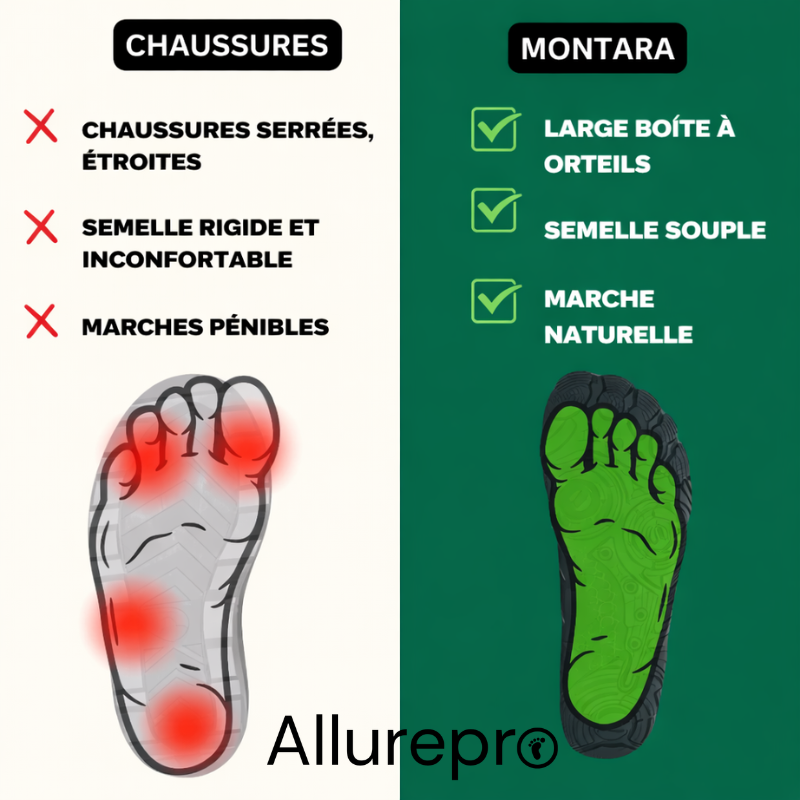 Montara - Chaussures barefoot Antidérapantes (Unisexe)
