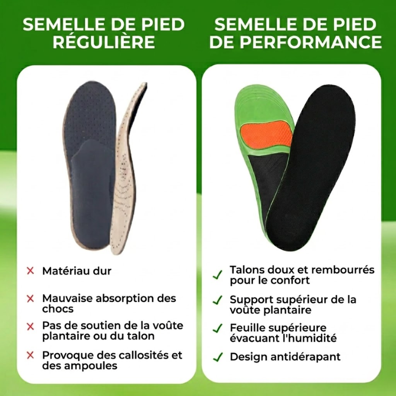 Semelles haut de gamme