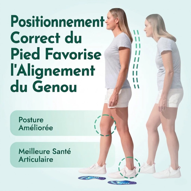 Semelles Magnétiques Haute Performance - Confort Optimal