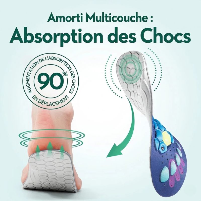 Semelles Magnétiques Haute Performance - Confort Optimal