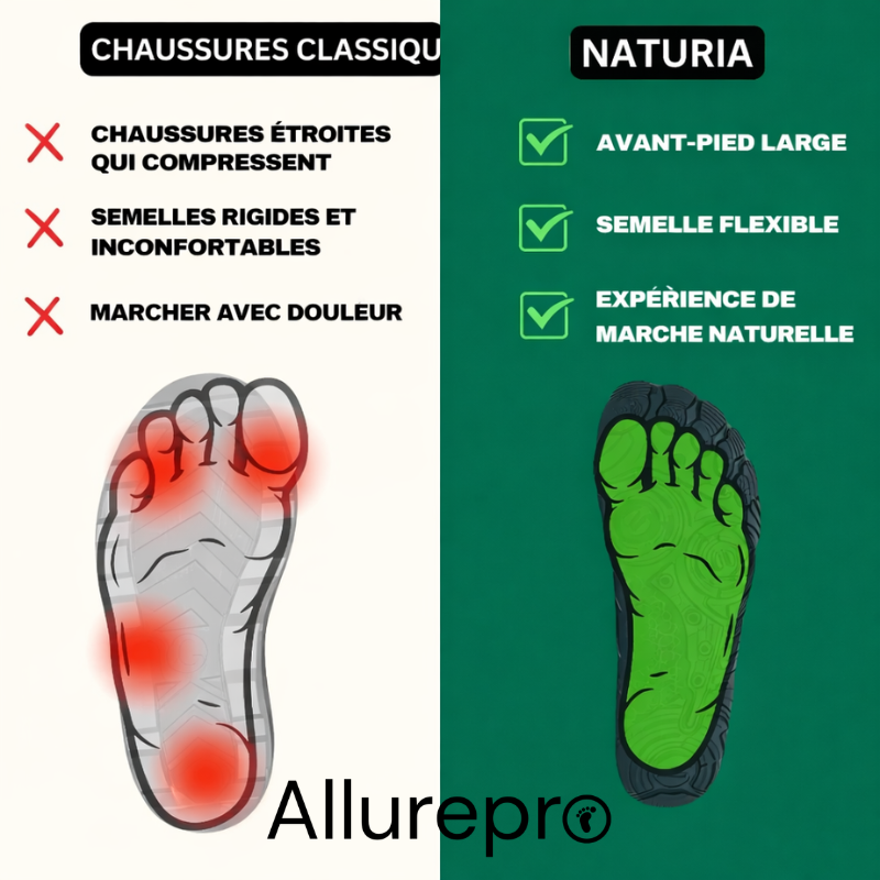 Naturia Adventure – Chaussures barefoot Antidérapantes (Unisexe)