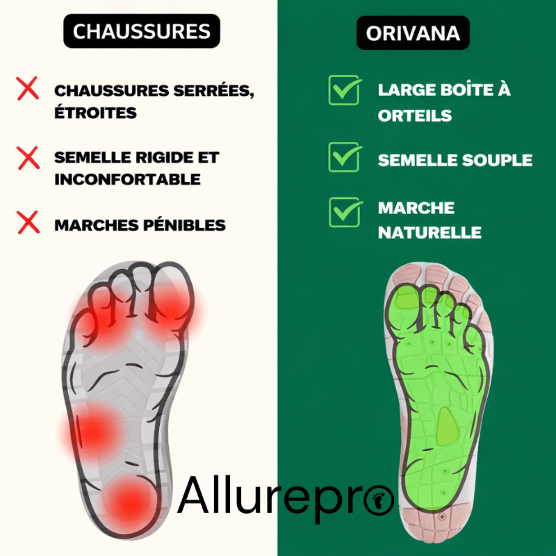 Orivana – Chaussures barefoot Antidérapantes (Unisexe)